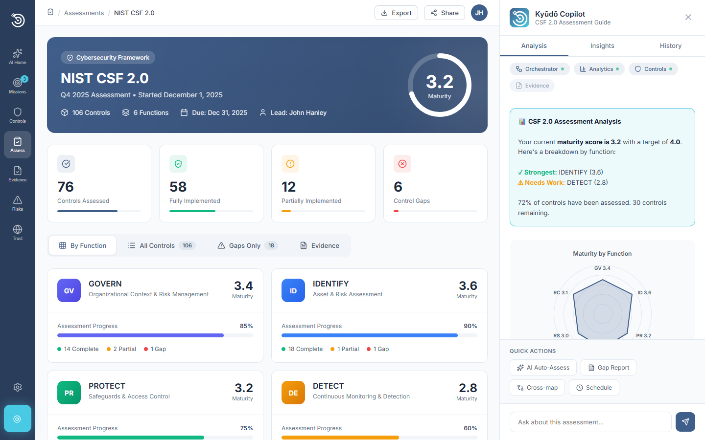 HITRUST readiness scoring dashboard