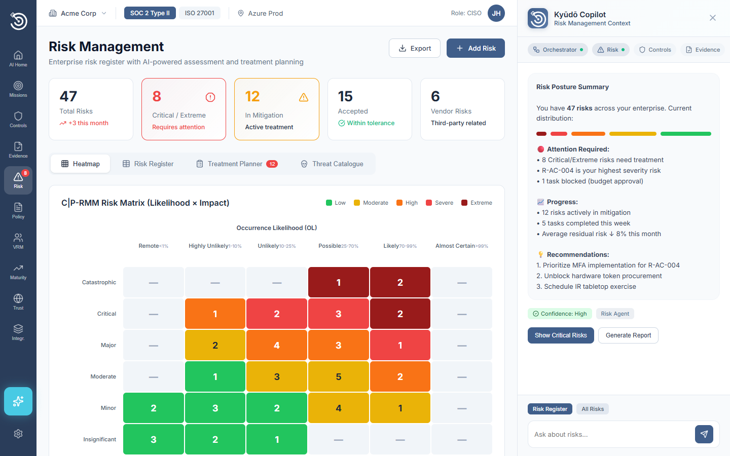 Risk management dashboard for healthcare compliance